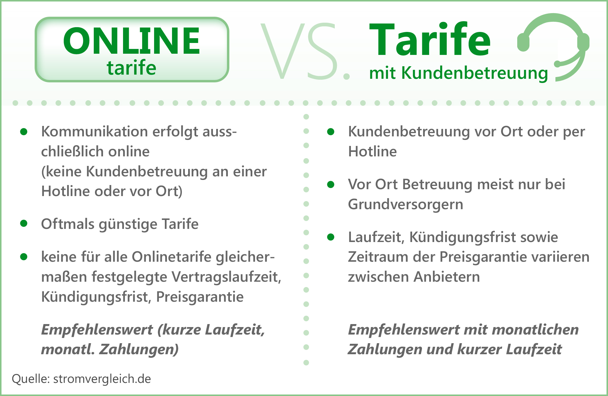 Stromtarife 2024 - Stromtarife Vergleichen Und Wechseln In 10 Min.